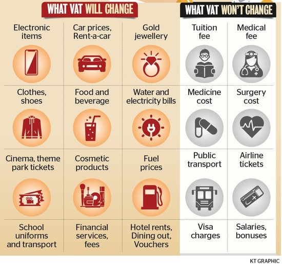 Your handy guide to VAT in UAE What will change and what won’t
